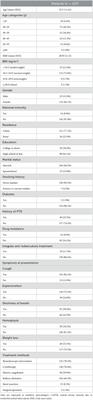 Characteristics analysis of 157 cases of central airway stenosis due to tracheobronchial tuberculosis: A descriptive study